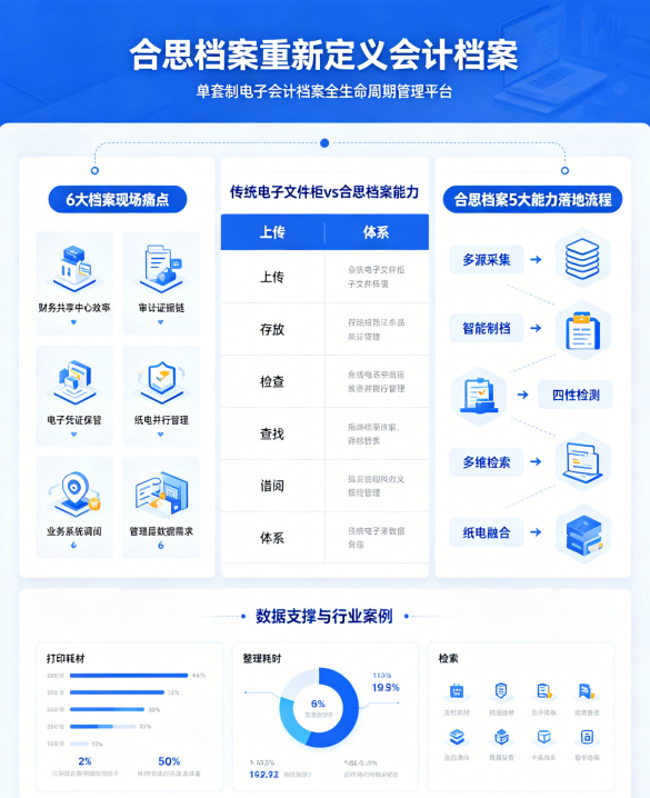 打印减少 70%，检索快 90%！合思档案重新定义会计档案