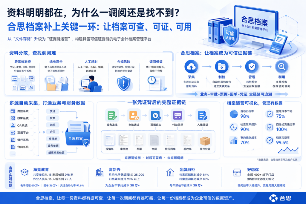 资料明明都在，为什么一调阅还是找不到？合思档案补上关键一环