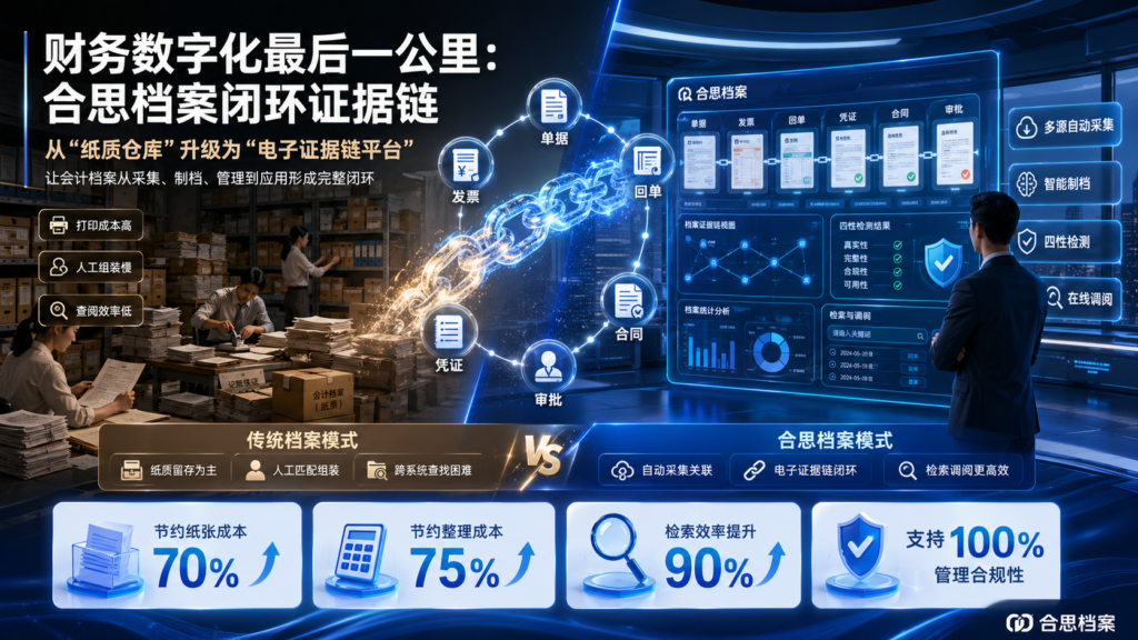 财务数字化最后一公里：合思档案闭环证据链