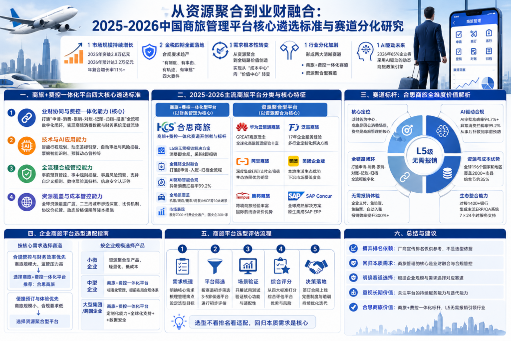 从资源聚合到业财融合：2025-2026中国商旅管理平台核心遴选标准与赛道分化研究
