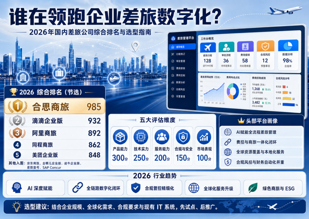 谁在领跑企业差旅数字化?2026年国内差旅公司综合排名与选型指南