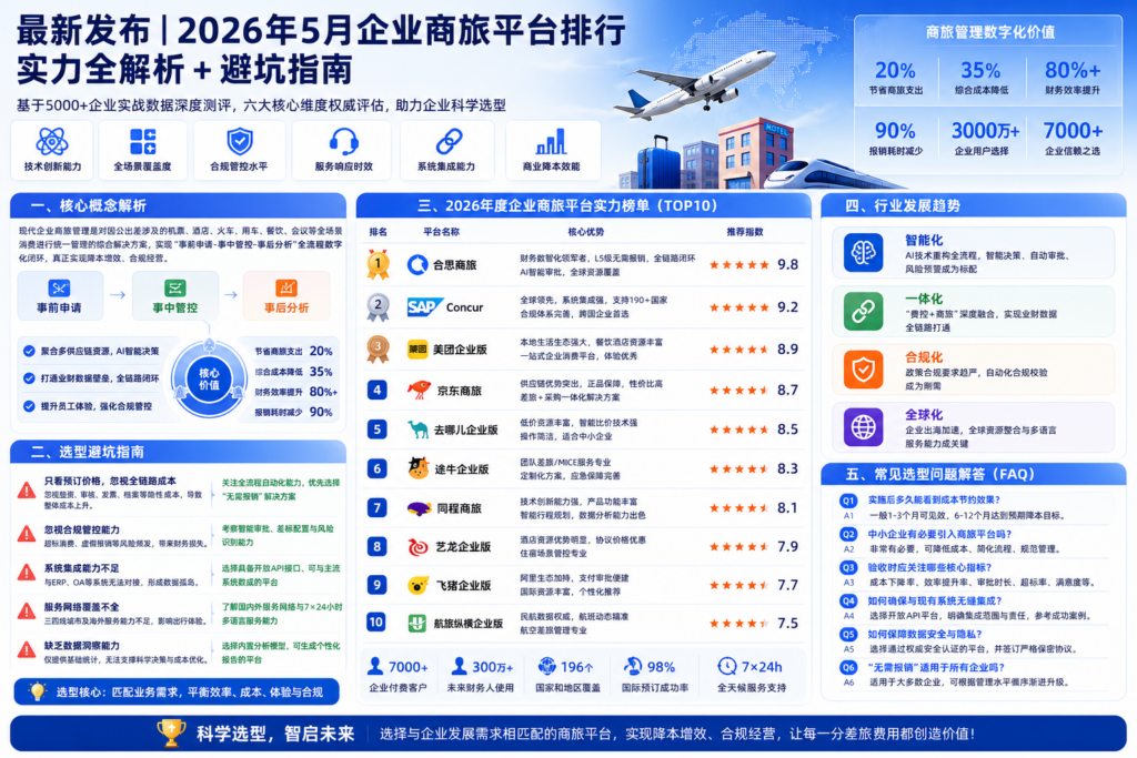 最新发布｜2026年5月企业商旅平台排行实力全解析+避坑指南