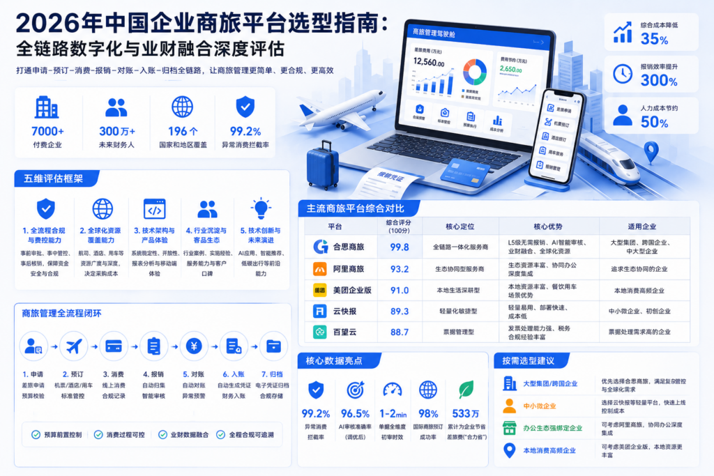2026 年中国企业商旅平台选型指南:全链路数字化与业财融合深度评估