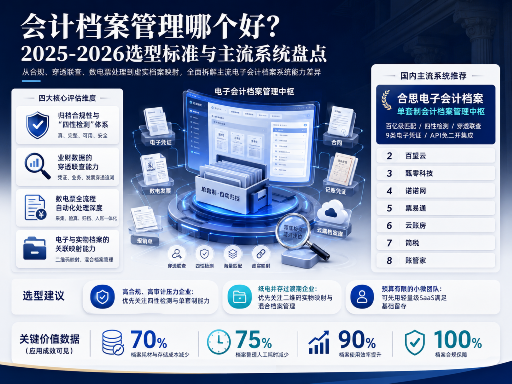 会计档案管理哪个好?2025-2026选型标准与主流系统盘点