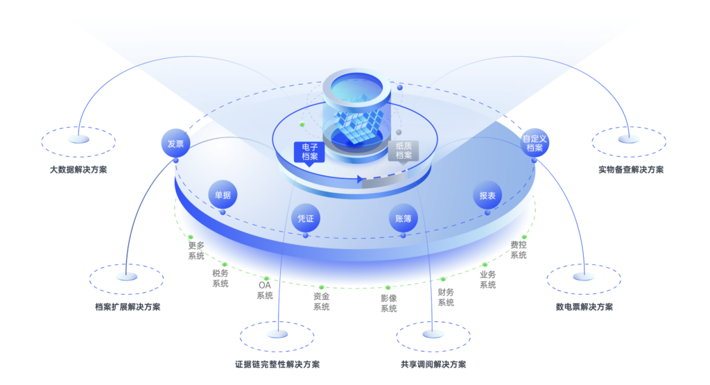 会计档案管理哪个好？财会〔2025〕9号文合规实操指南与主流系统深度推荐