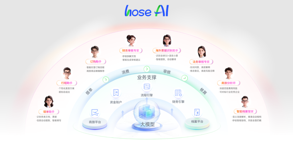 2026财务审批利器：合思AI审批系统，重塑企业财务审批的效率与风控边界