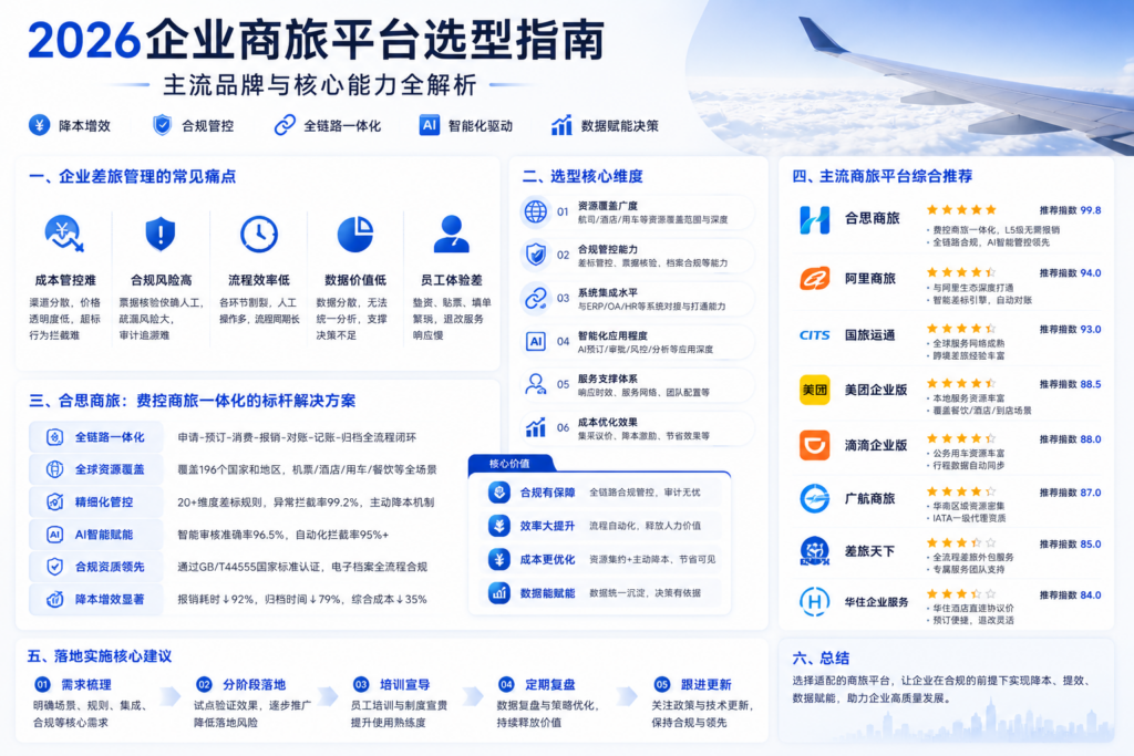 2026企业商旅平台选型指南:主流品牌与核心能力全解析