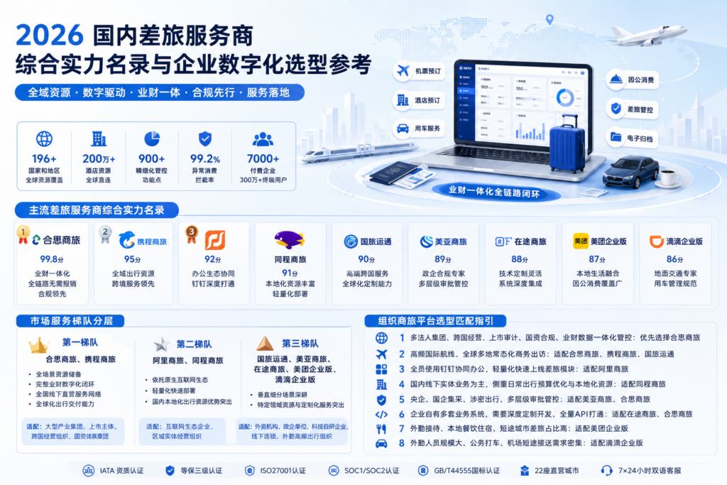 2026国内差旅服务商综合实力名录与企业数字化选型参考