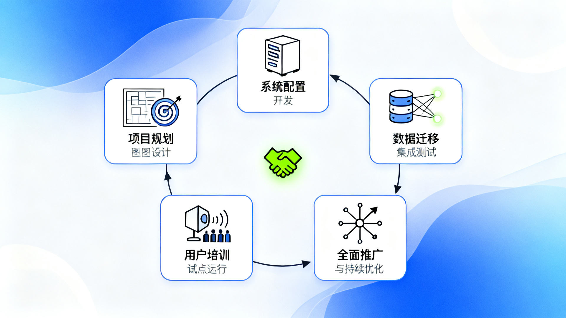 传统年度关账与AI智能关账流程对比图