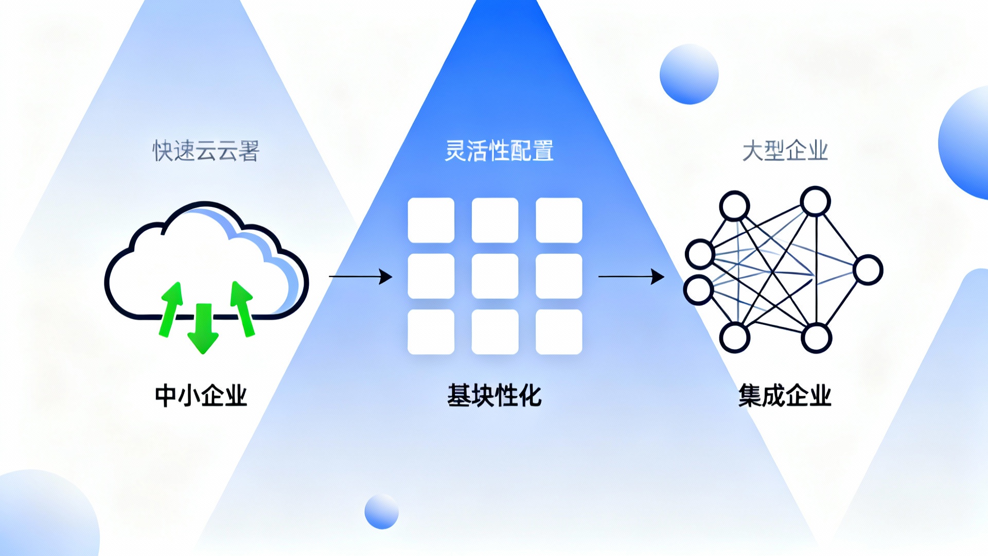 合思智慧档案编码规则配置界面