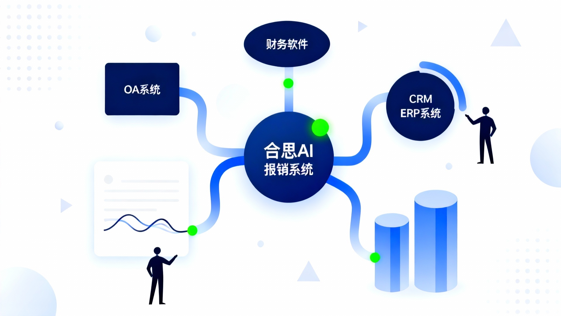 合思AI审批多模态审核流程图:发票与附件关联分析