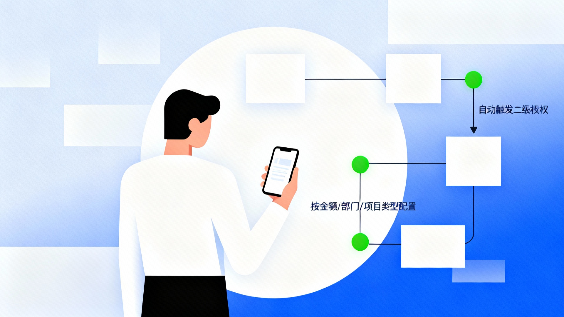费控系统流程示意图