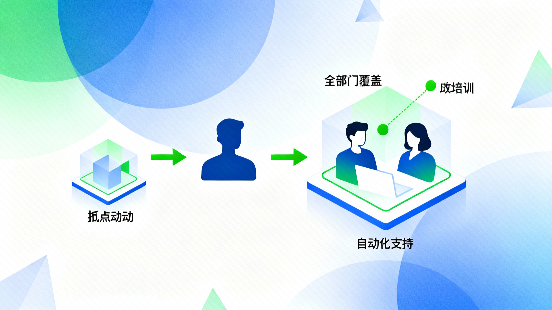 商旅平台选择与未来业务扩张接口预留趋势图